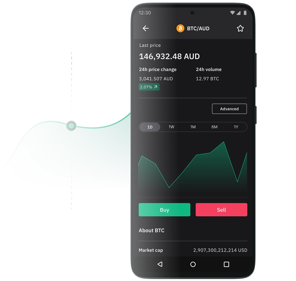 Monitor prices and market movements