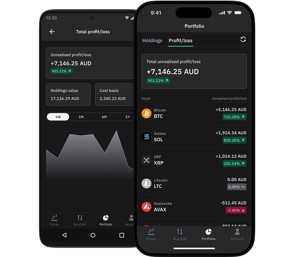 Profit and loss tracking
