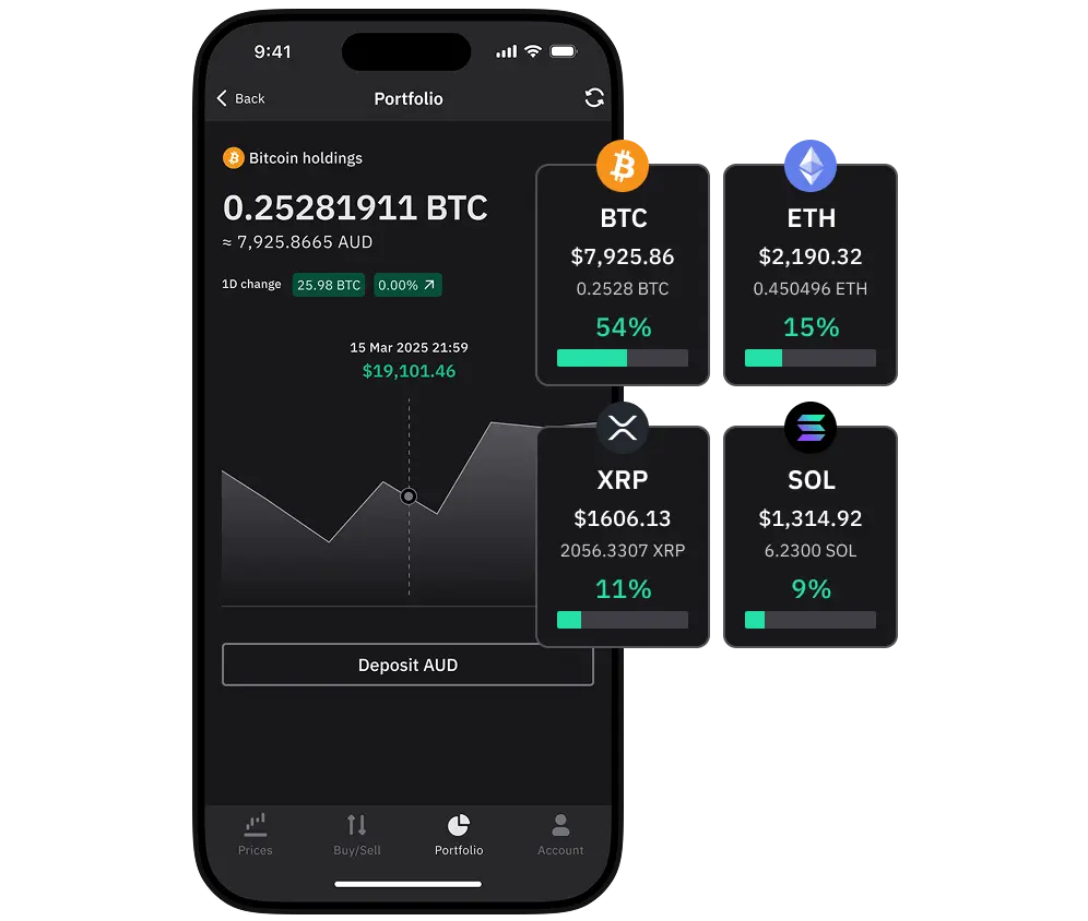 Real-time portfolio management